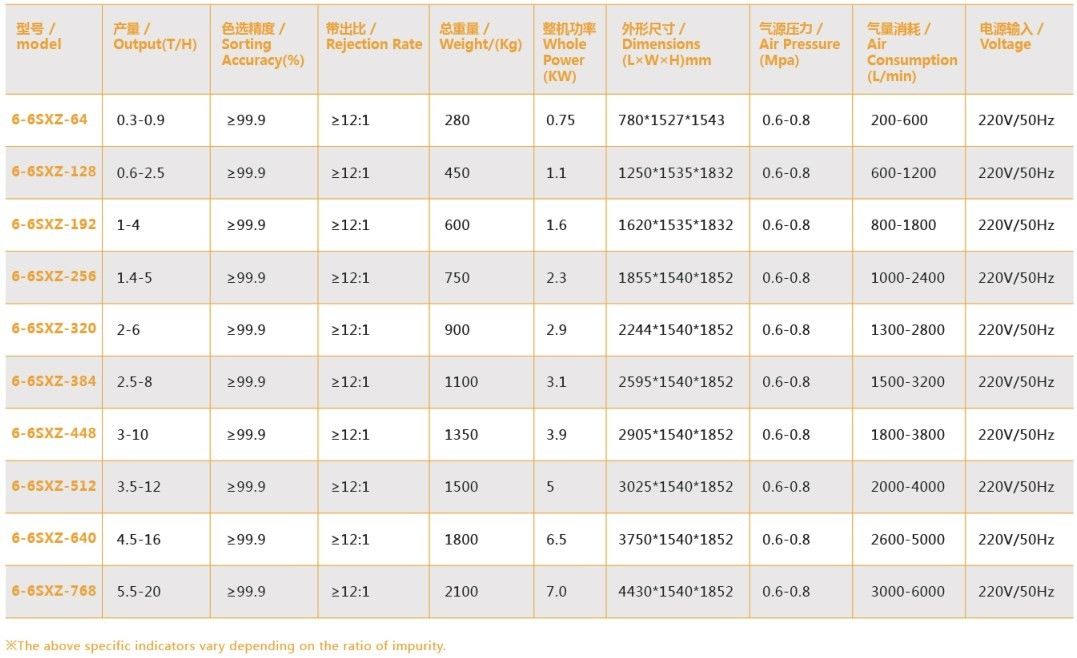 Landbouw met hoge capaciteit Gebruik combinatie rijstverwerkingsmachine voor kleur sorteren