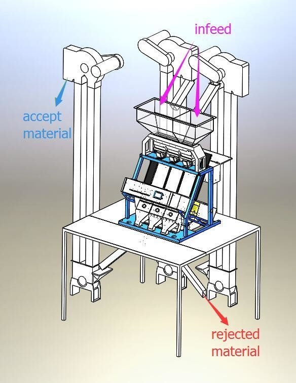 WENYAO Broodworm Kleur Sorteren Maalworm Sorteren Machine