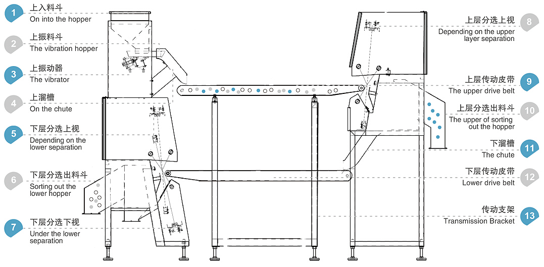 WENYAO Snelle & Betrouwbare Riem Glas Sorteermachine Voor Precisie Recycling Glas Sorteermachine