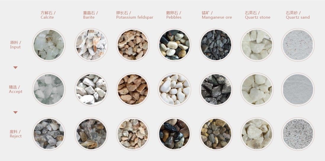 WENYAO Intelligente optische mineraalseparator machine Erts kleur sorter mineraal kleur sorteren machine