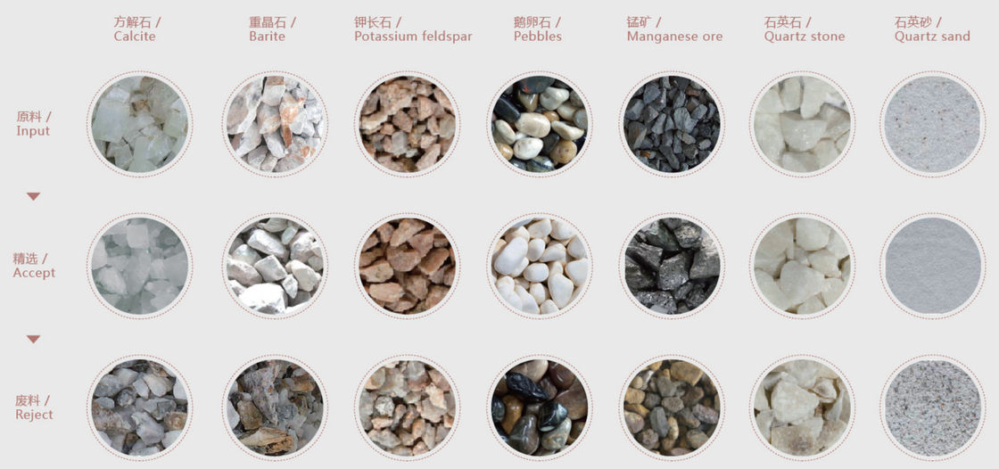 WENYAO Adjustable Parameters Fine Sorting for Mineral Industry Ore Color Sorter