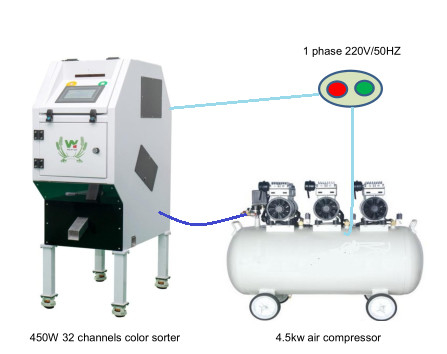 Multifunctionele Graanquinoa de Kleurensorteerder van de Tarwerijst Automatische Gegevensverwerking