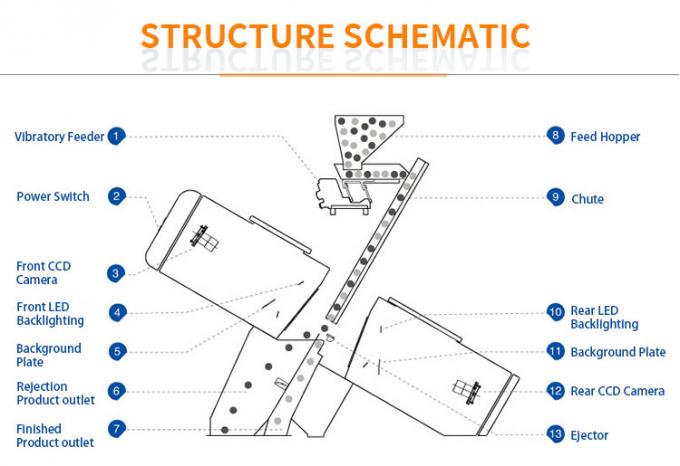10 Chute Groen Blauw Bruin Wit Glas Kleur Sorter Machine voor kleur sorteren met WiFi afstandsbediening 1