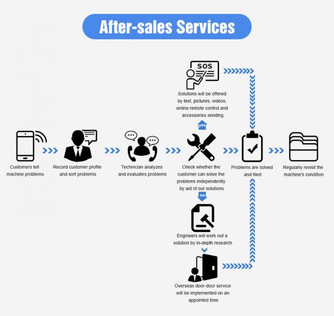 Wenyao Optische Kleine Kleur Sorter Zonnebloempit Kleur Sorter/sorting Machine Kleur Sorter Zonnebloempit Kleur Sorter 13