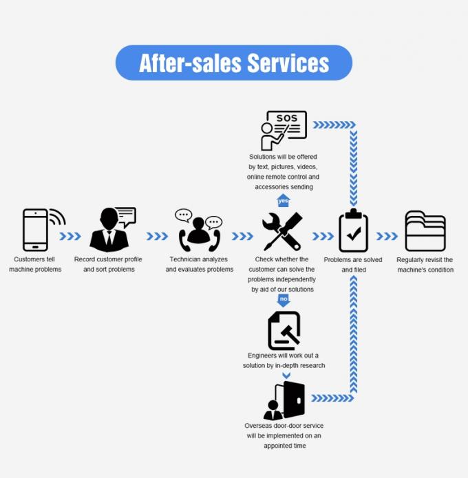 Wenyao 3 Chute Intelligent Corn Bean Cardamom Kleur Sorter Machine 11