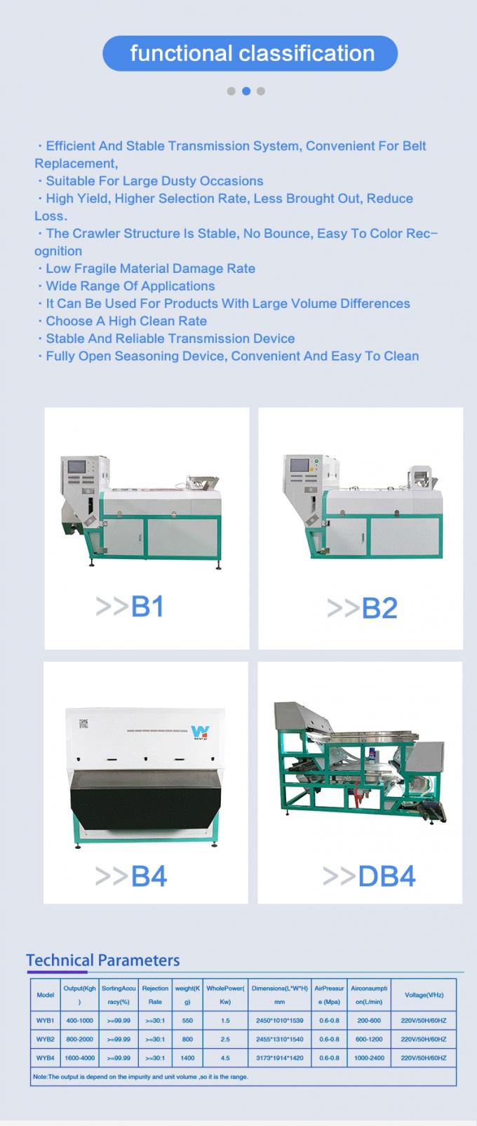 Wenyao Intelligent Chute Style Noot Shell and Kernel Separating Machine Noot Color Sorter Machine 64 kanalen 9