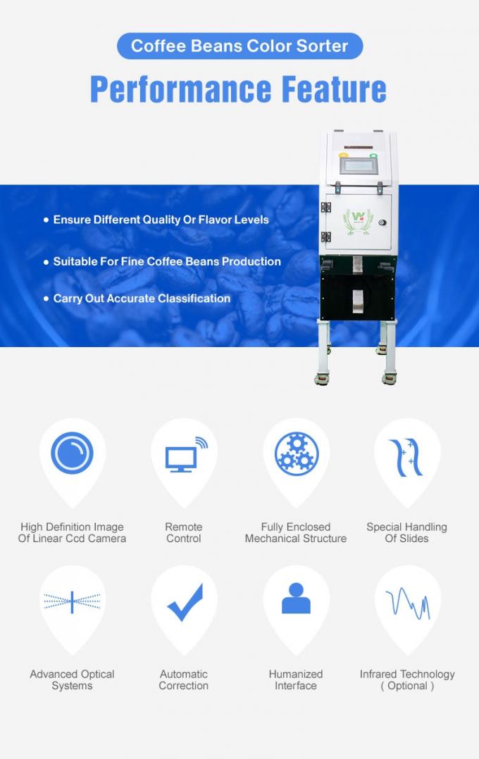 Weanyao Multifunctionele aanpasbare CCD-camera Groene en geroosterde koffiebonen Kleur sorteermachine 2