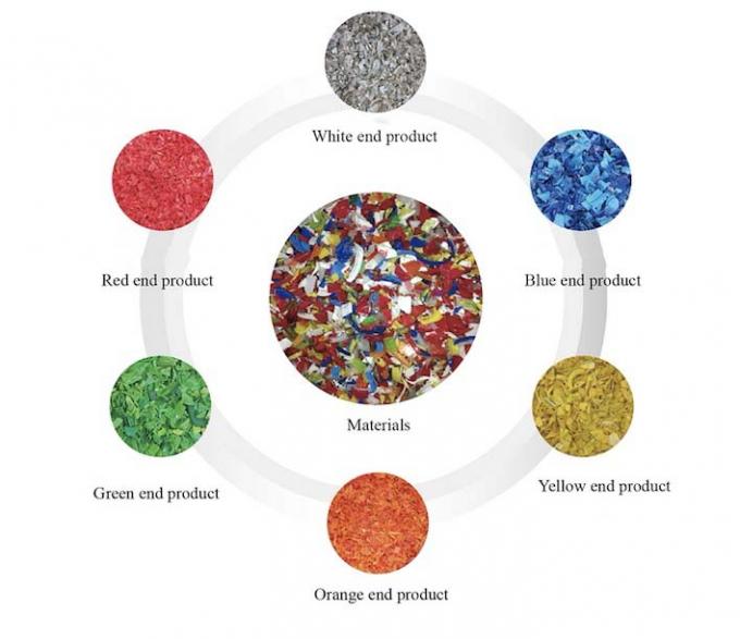 Zwarte kunststofvlokken Kleur sorteren machine Intelligente CCD kleur sorteren High Efficiency kleur scheiden machine voor PVC PET 4