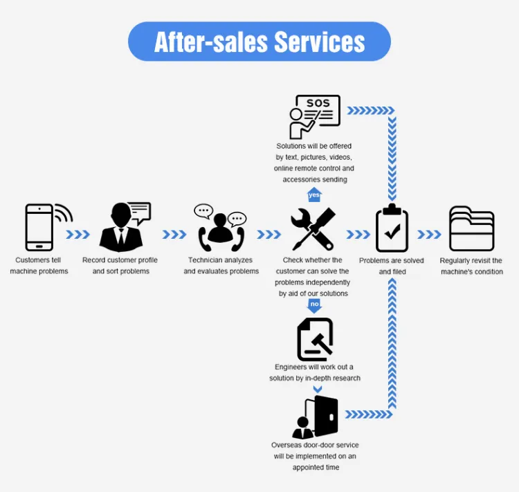 Sojabonen Kleur Sorter Pules Sorteren Selector Machine Groene bonen Zwarte Sohum Zaden Reinigingsapparatuur 5